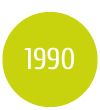 Jahreszahl 1990 Jahreszahl 1990